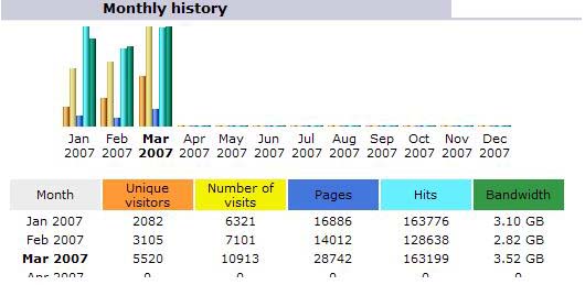 march 07 history